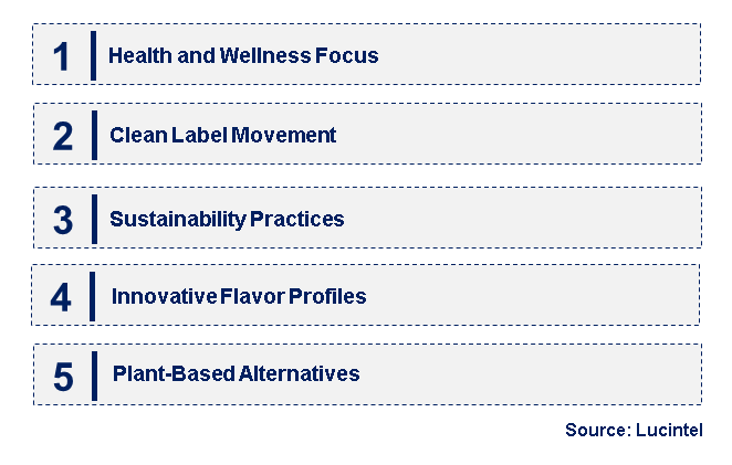 Emerging Trends in the Cultured Non Fat Dairy Ingredient Market